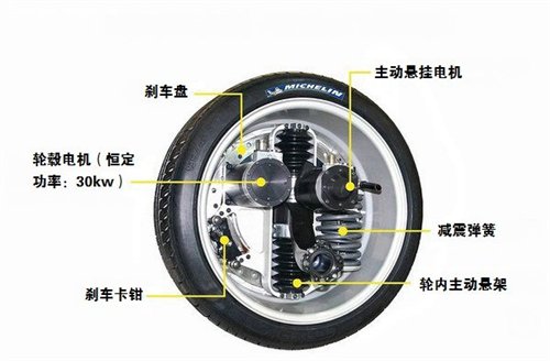 輪轂電機技術