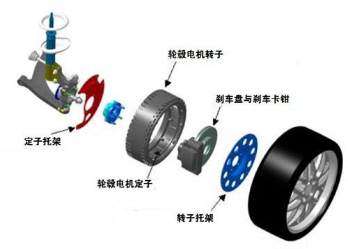 輪轂電機技術